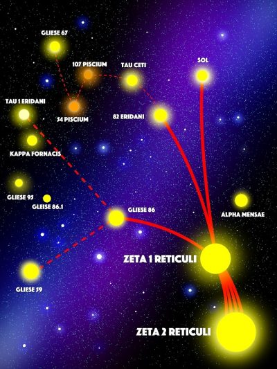 Zeta Reticuli star Map - Fredericton Region Museum - khondrion.com